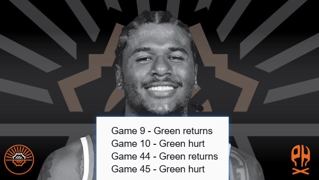 日媒吐槽：杰伦·格林G9复出G10受伤 G44复出G45又伤了